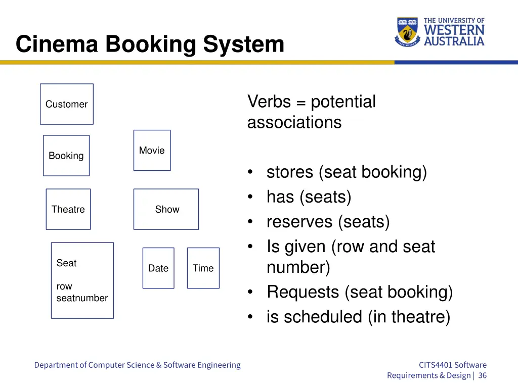 cinema booking system