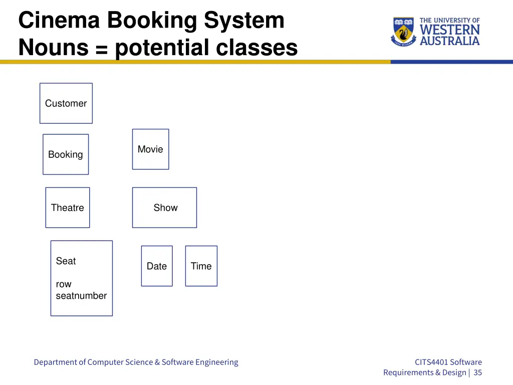 cinema booking system nouns potential classes