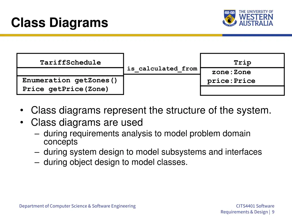 class diagrams