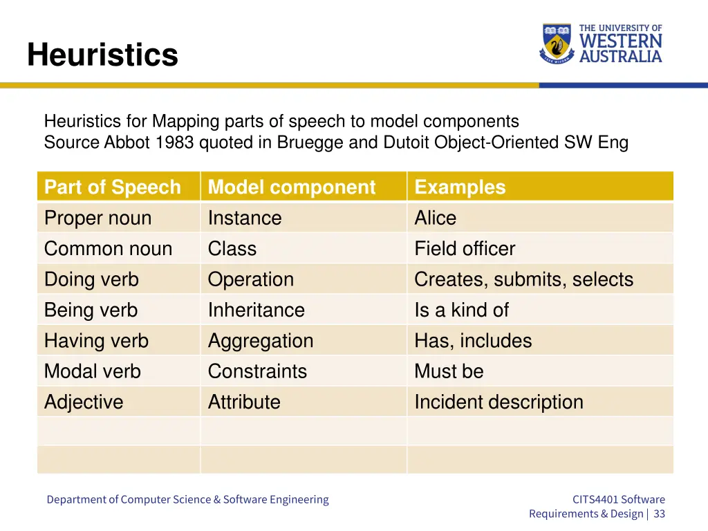 heuristics