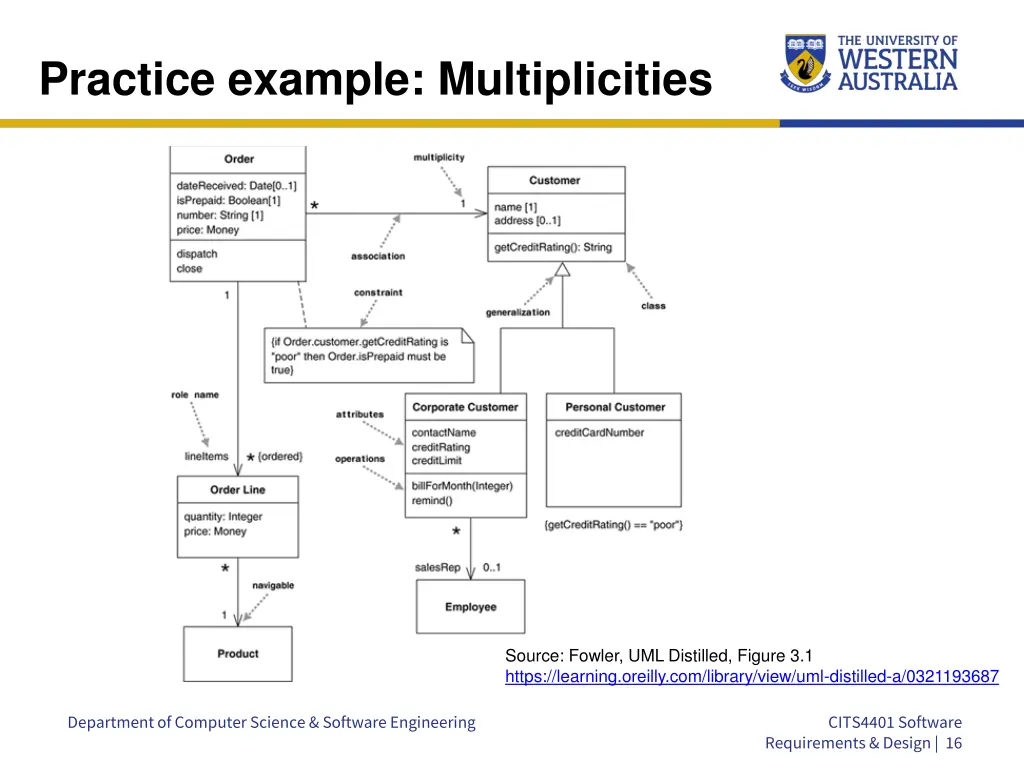 practice example multiplicities