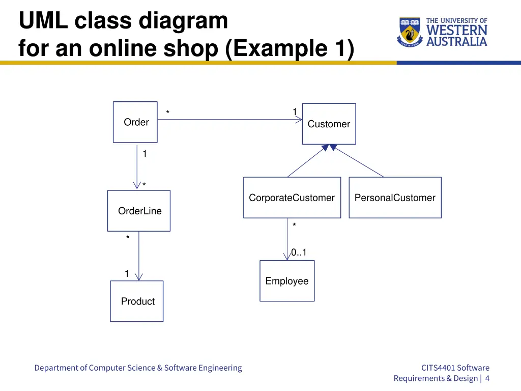 uml class diagram for an online shop example 1