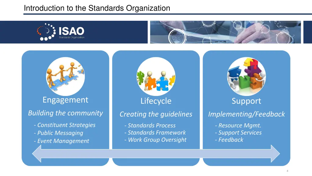 introduction to the standards organization 1