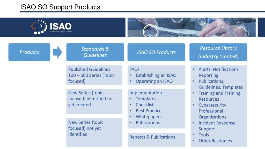 isao so support products