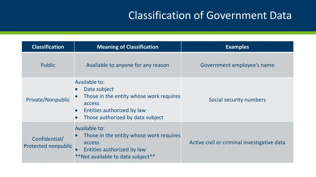 classification of government data