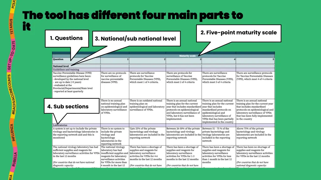 the tool has different four main parts