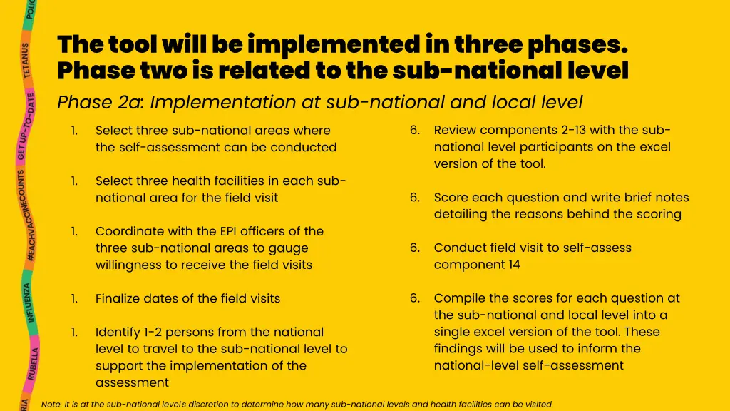 the tool will be implemented in three phases