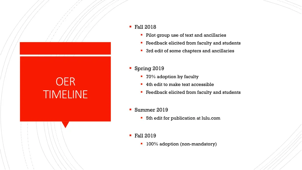 fall 2018 pilot group use of text and ancillaries