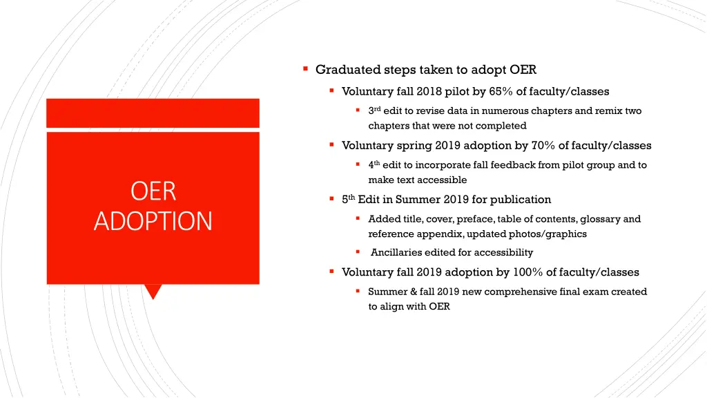 graduated steps taken to adopt oer voluntary fall