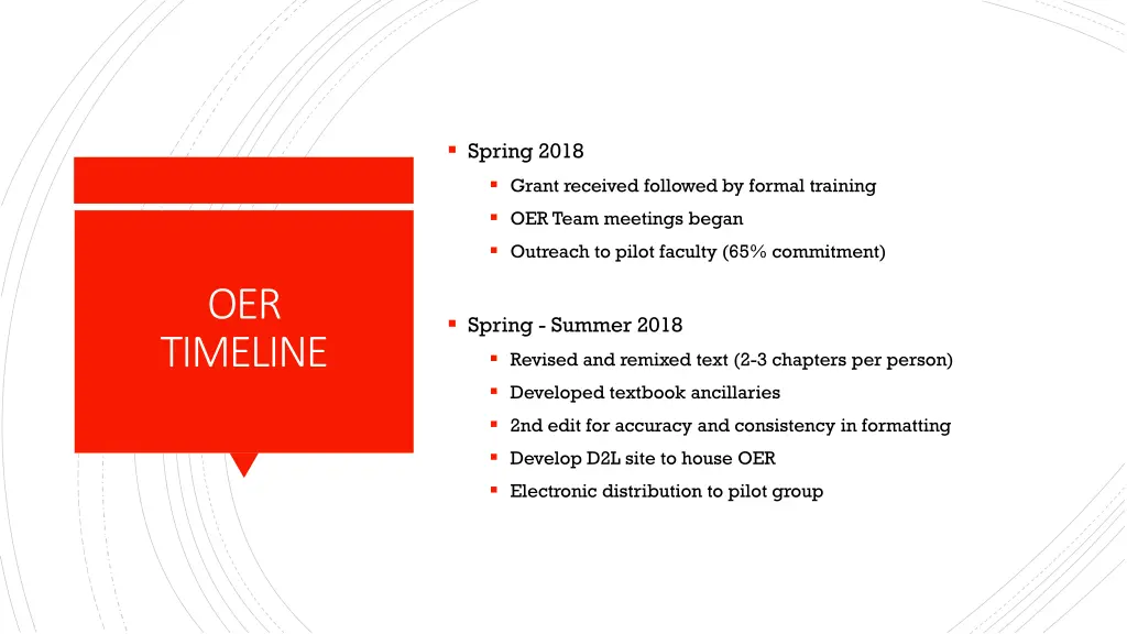 spring 2018 grant received followed by formal