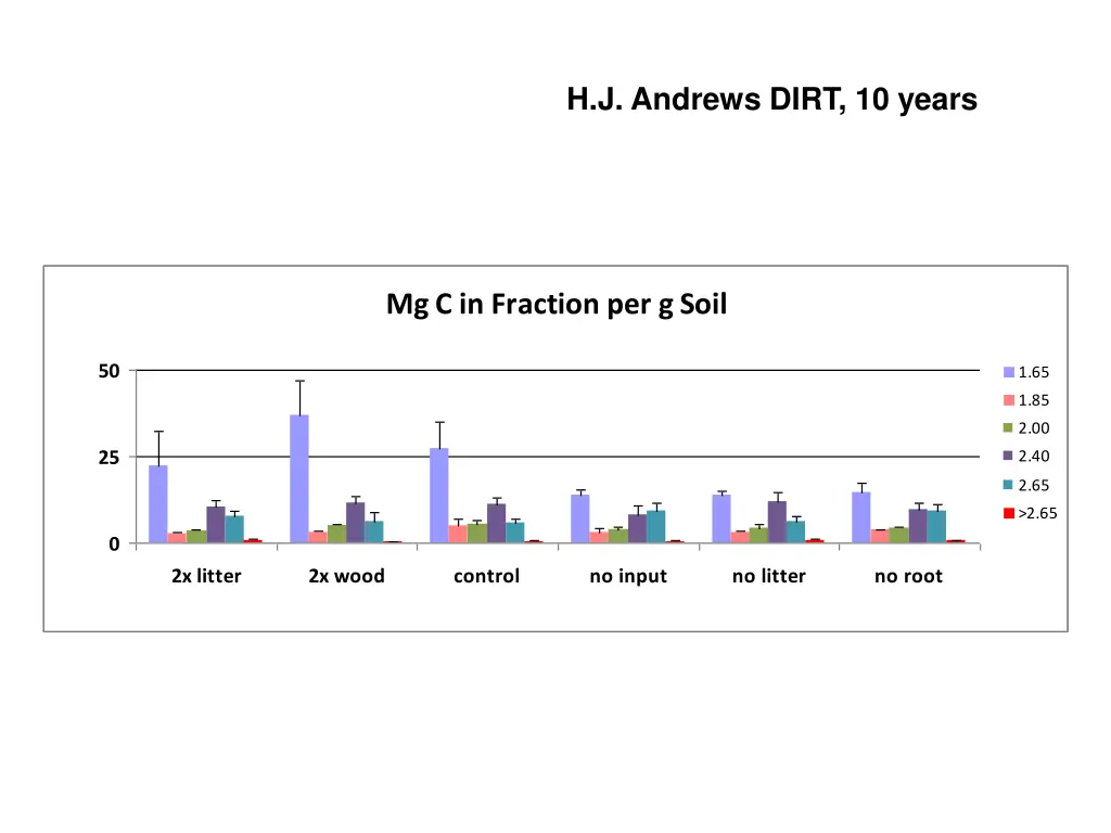 h j andrews dirt 10 years