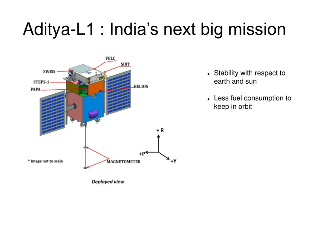 aditya l1 india s next big mission