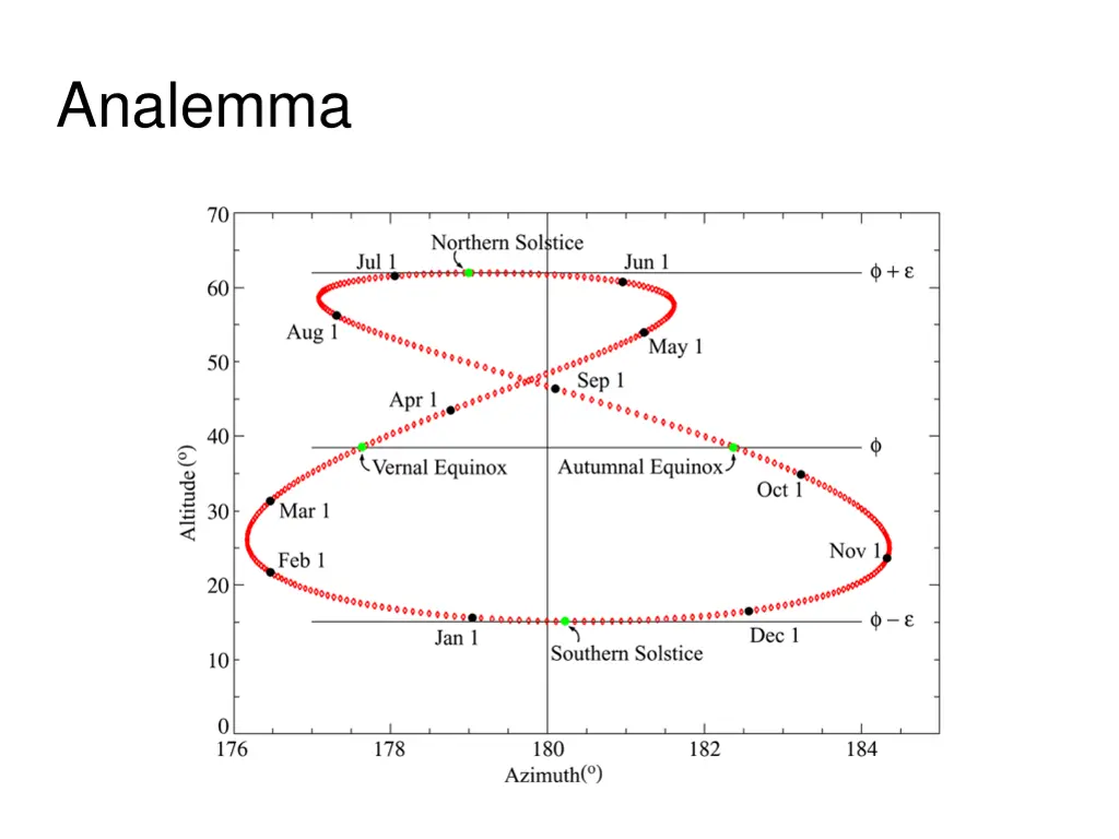 analemma
