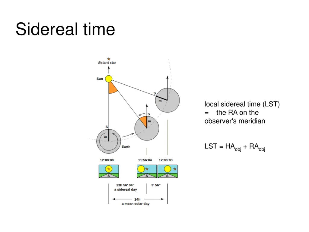 sidereal time