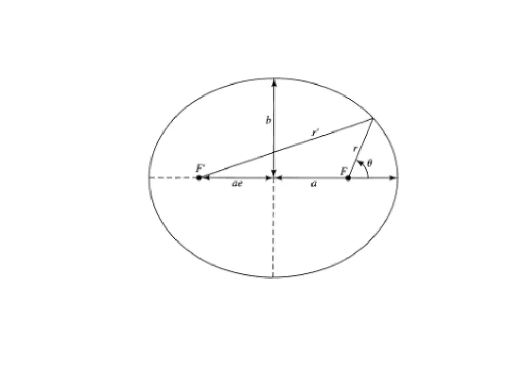 slide2