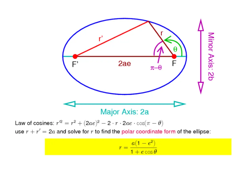 slide4