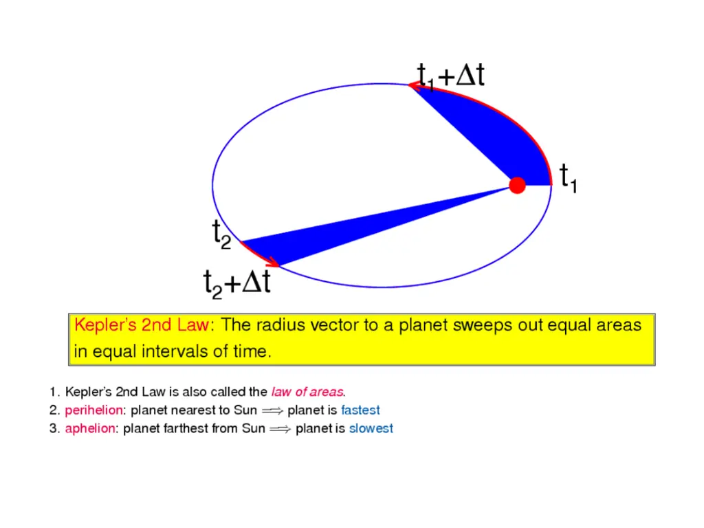 slide5
