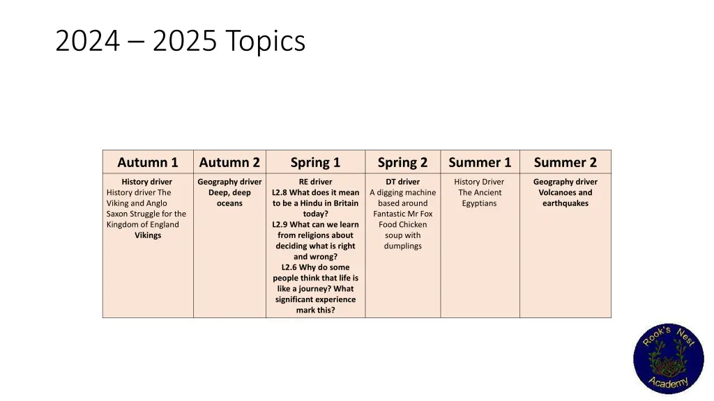2024 2025 topics