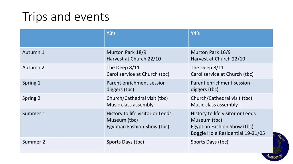 trips and events