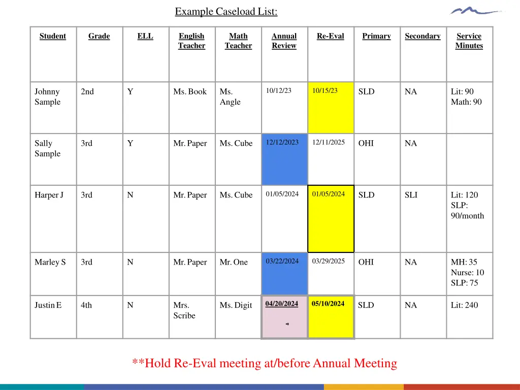example caseload list 1