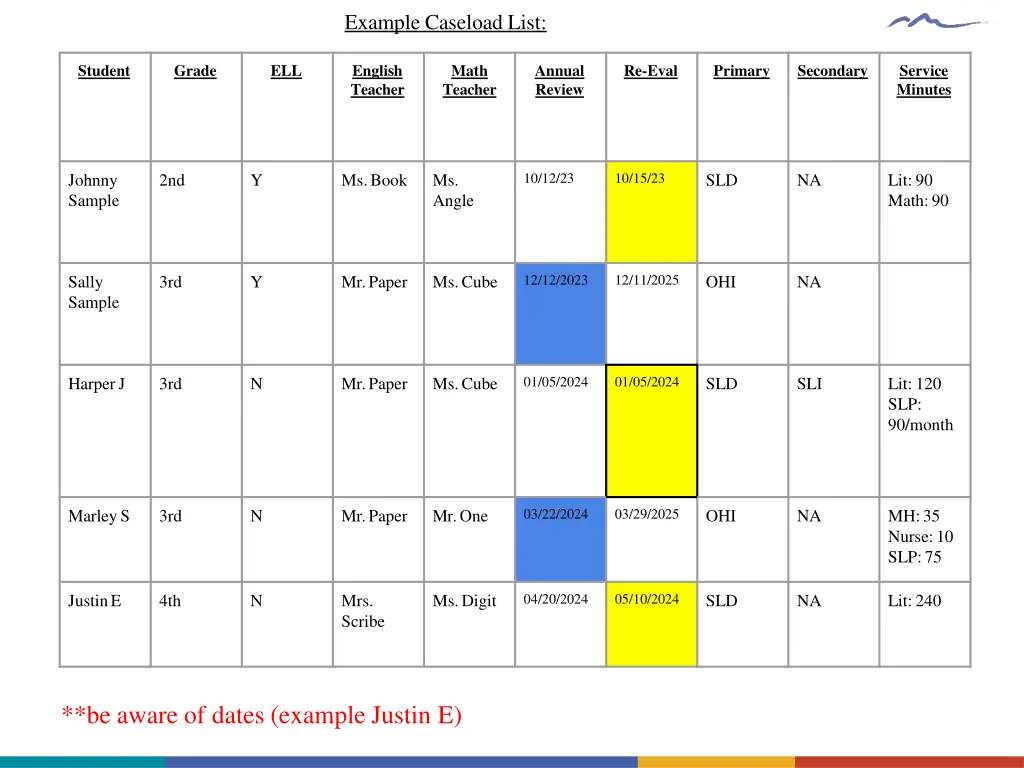 example caseload list