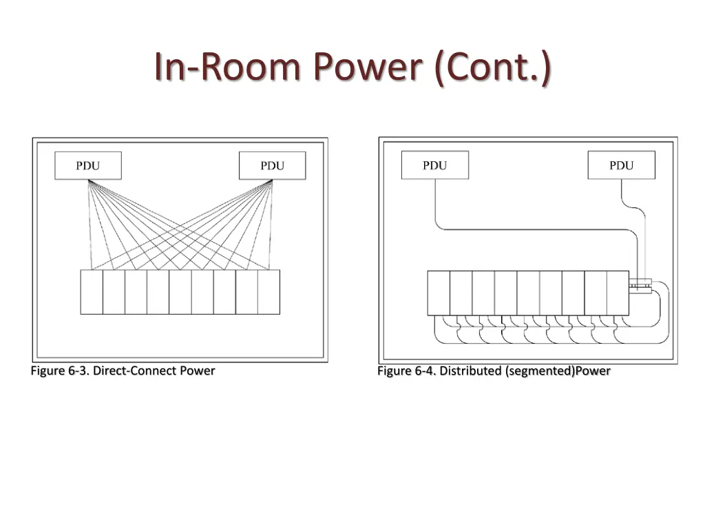 in room power cont 2