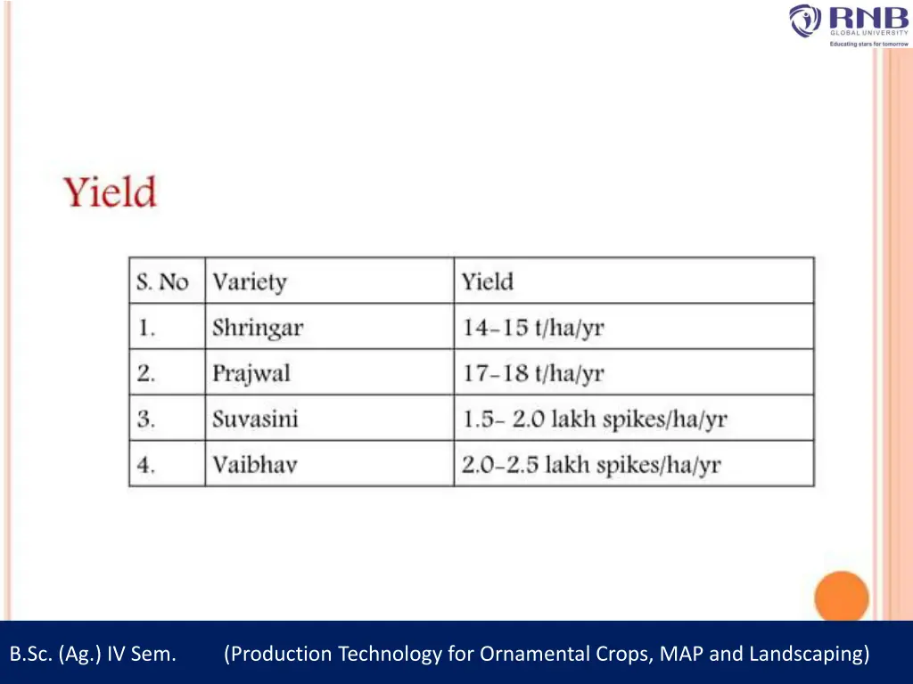 b sc ag iv sem production technology 19