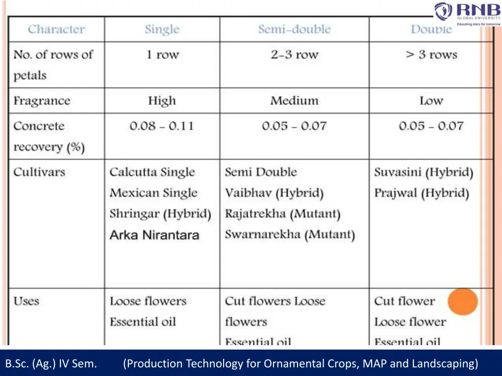 b sc ag iv sem production technology 4
