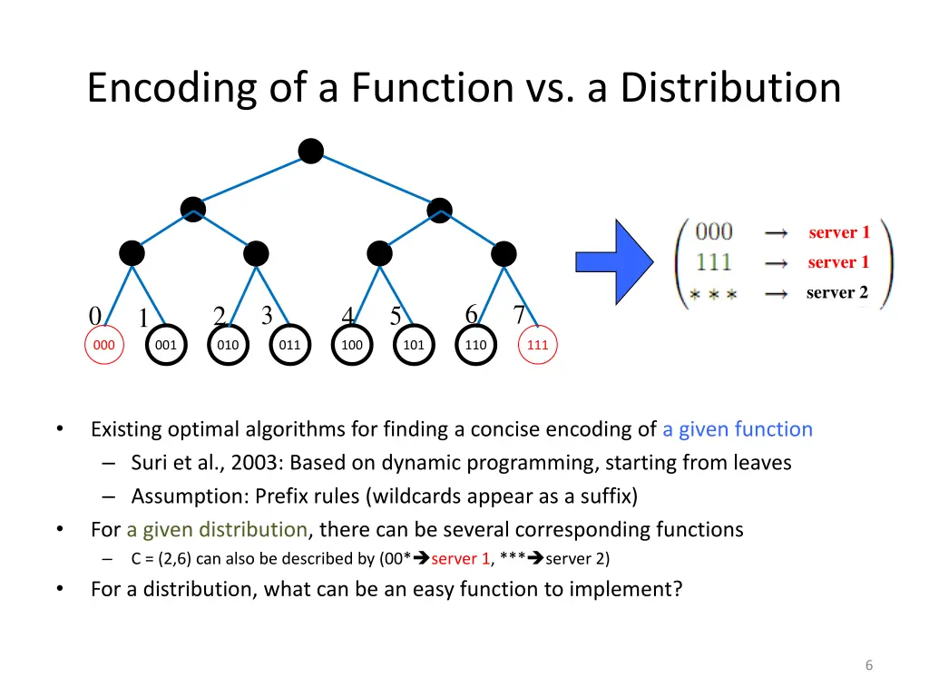 encoding of a function vs a distribution