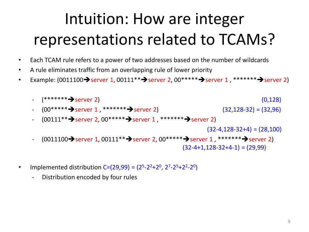 intuition how are integer representations related