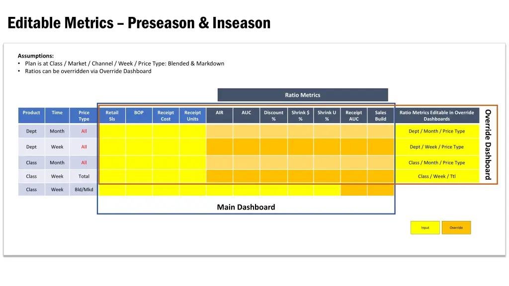 editable metrics preseason inseason