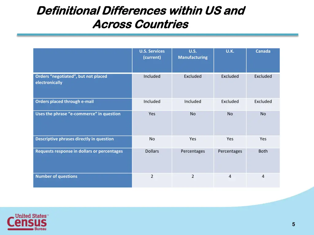 definitional differences within