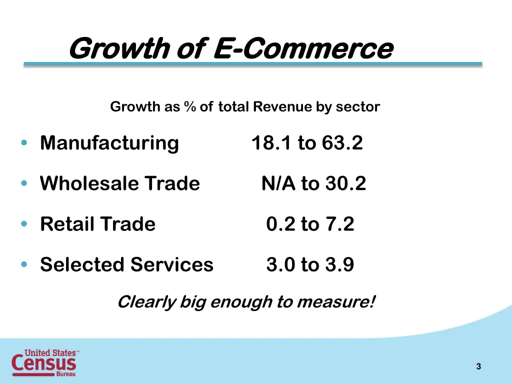 growth of e growth of e commerce
