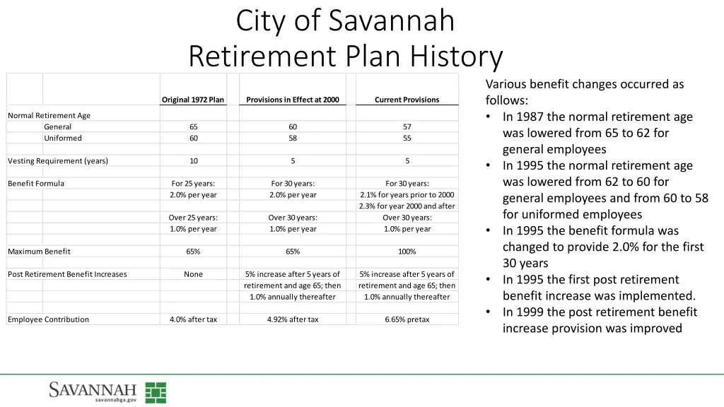 city of savannah retirement plan history 1