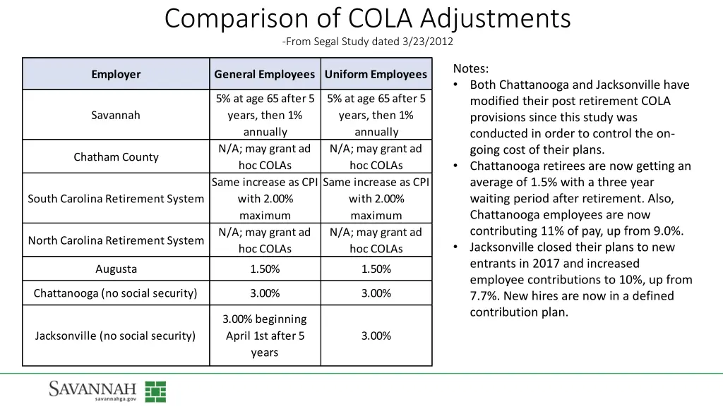comparison of cola adjustments from segal study