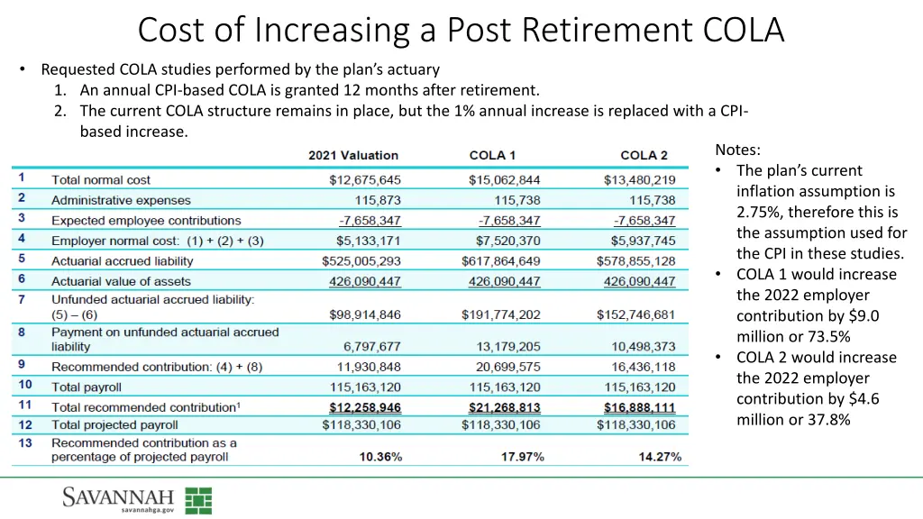 cost of increasing a post retirement cola
