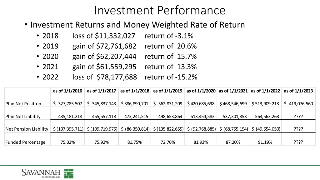 investment performance