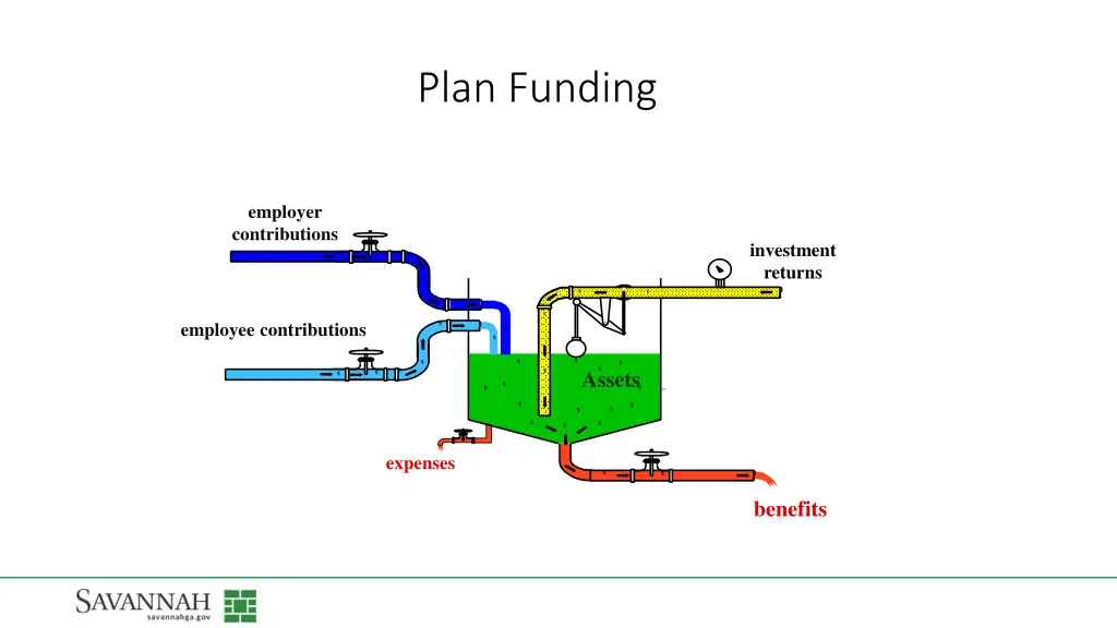 plan funding