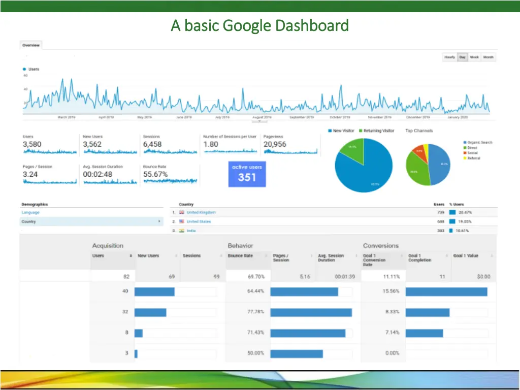 a basic google dashboard a basic google dashboard