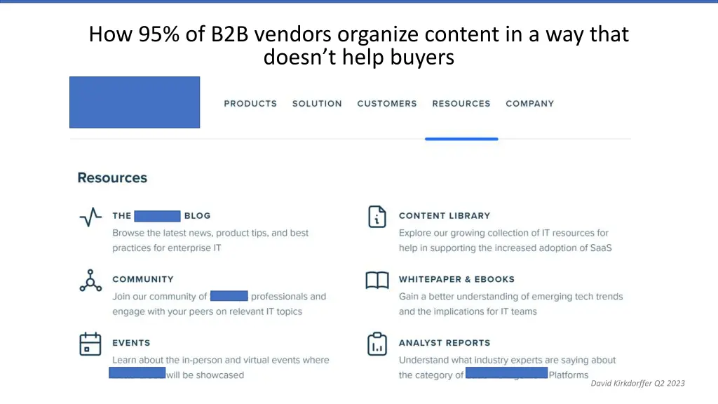 how 95 of b2b vendors organize content