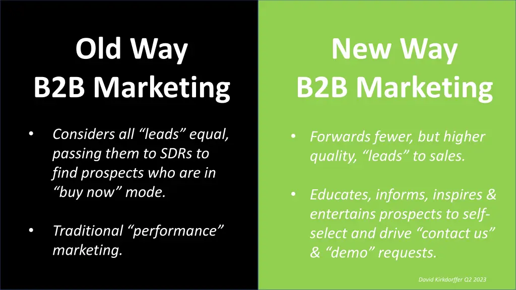 old way b2b marketing