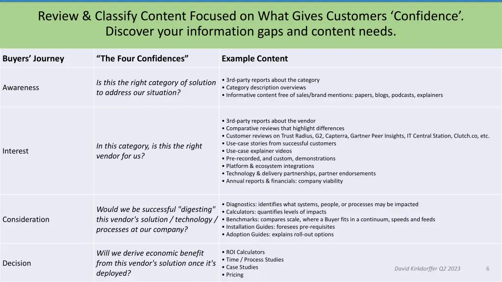 review classify content focused on what gives