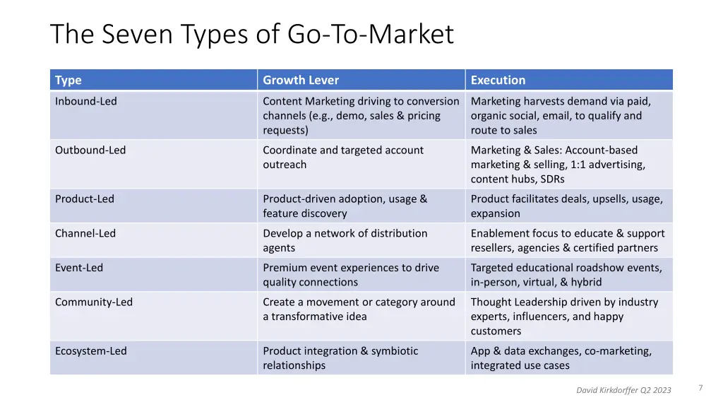 the seven types of go to market