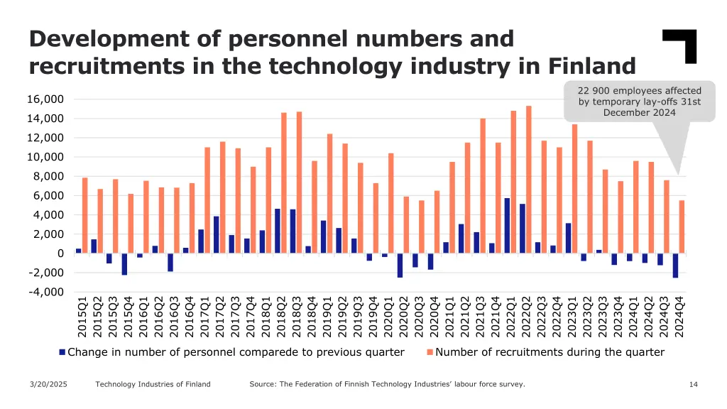 development of personnel numbers and recruitments