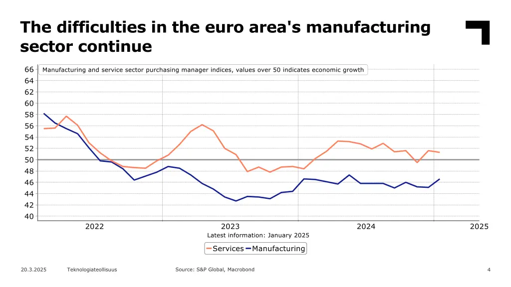 the difficulties in the euro area s manufacturing