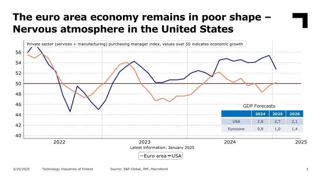 the euro area economy remains in poor shape