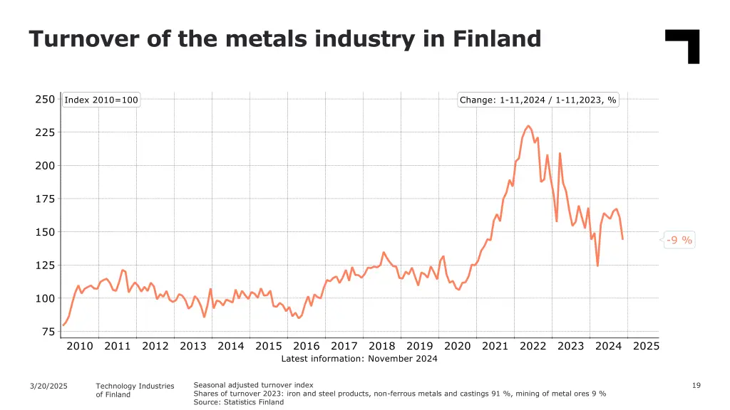 turnover of the metals industry in finland