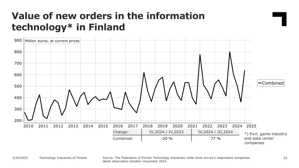 value of new orders in the information technology
