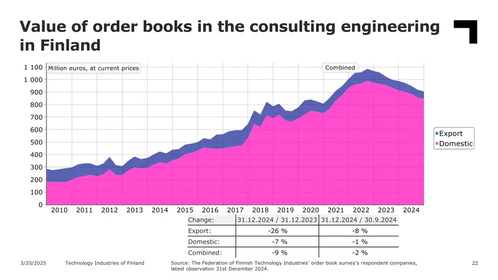 value of order books in the consulting