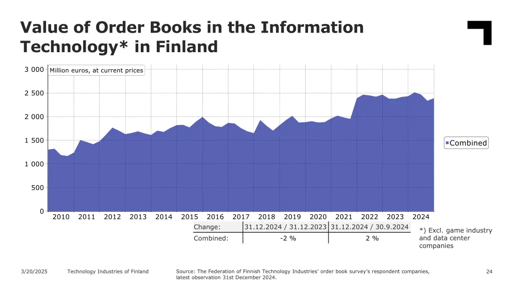 value of order books in the information